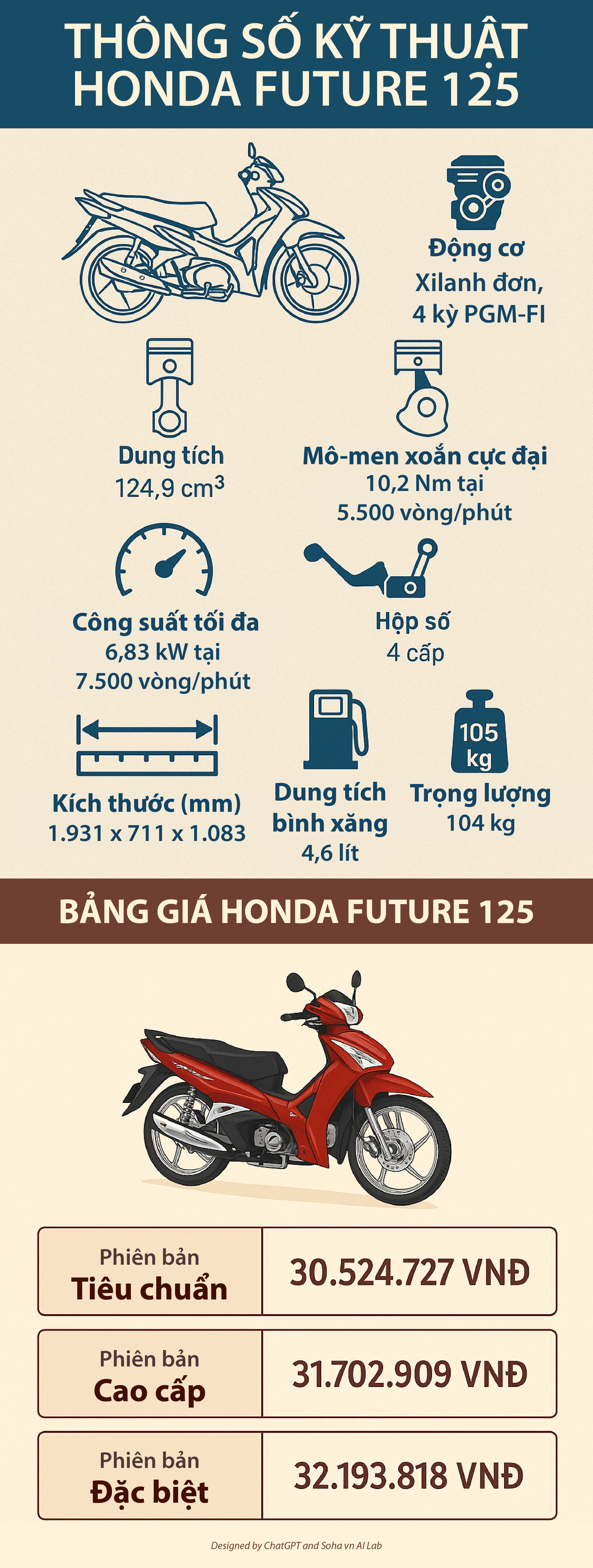 Ở Việt Nam có mẫu Honda khỏe hơn Wave, tiết kiệm xăng bậc nhất: Đi 100km ăn dưới 1,5 lít, giá 30 triệu- Ảnh 2. Ở Việt Nam có mẫu Honda khỏe hơn Wave, tiết kiệm xăng bậc nhất: Đi 100km ăn dưới 1,5 lít, giá 30 triệu- Ảnh 2.