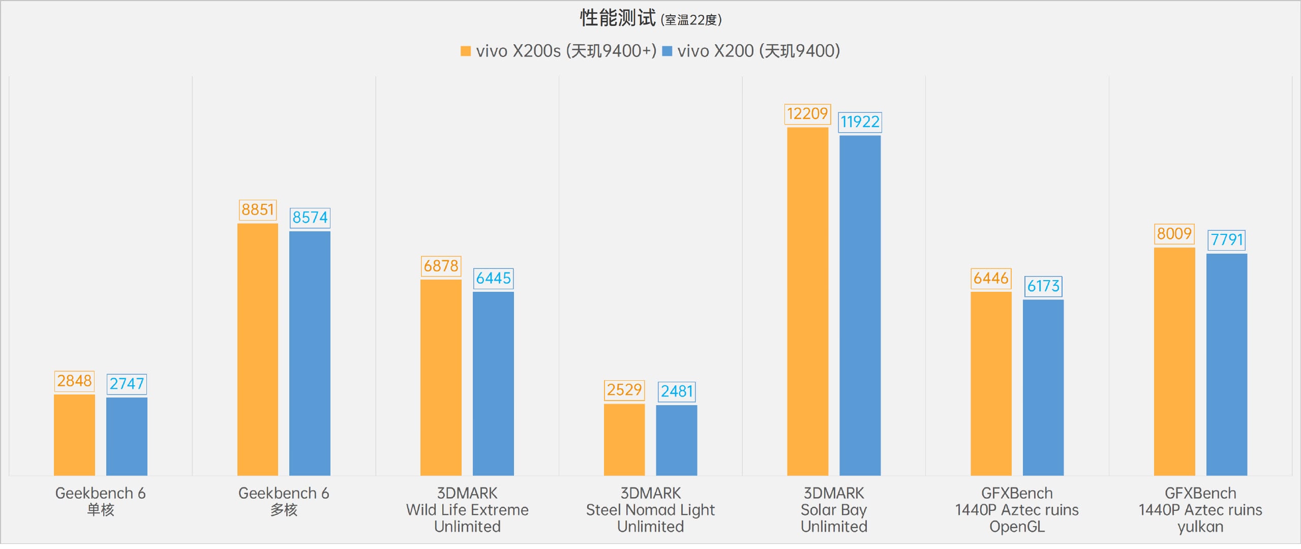 Trên tay vivo X200s: Chip Dimensity 9400+ cực mạnh, pin khủng 6.200mAh, camera chụp 4 mùa, thay được nền trời, thay cả mặt trăng, giá 14,9 triệu đồng- Ảnh 4. Trên tay vivo X200s: Chip Dimensity 9400+ cực mạnh, pin khủng 6.200mAh, camera chụp 4 mùa, thay được nền trời, thay cả mặt trăng, giá 14,9 triệu đồng- Ảnh 4.