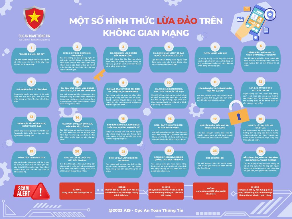 Một số hình thức lừa đảo phổ biến