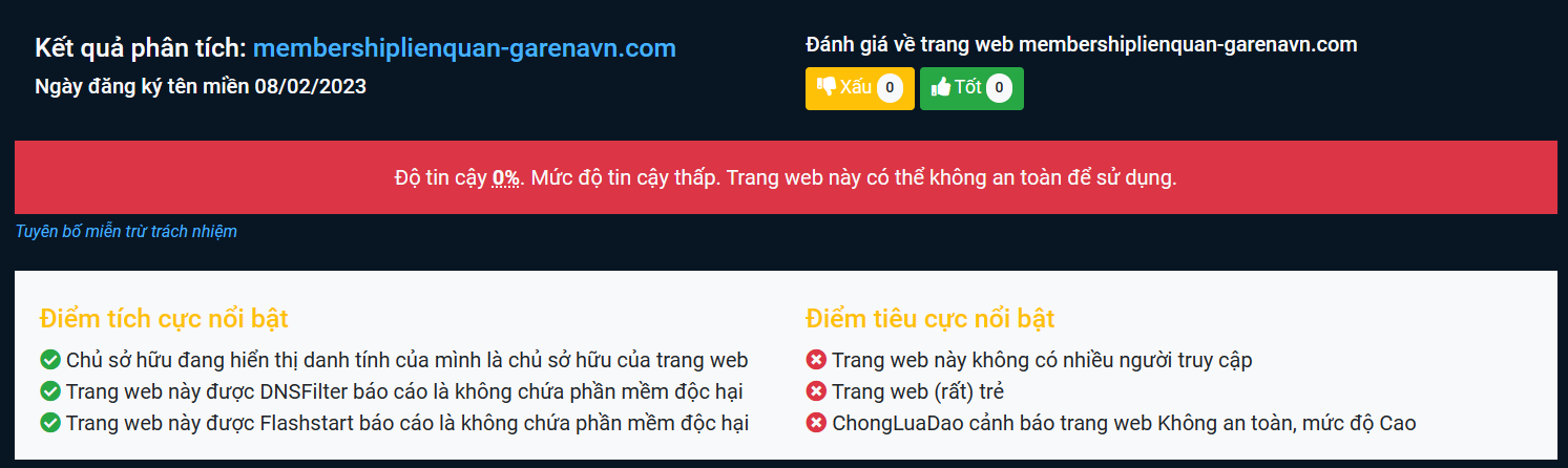 Kết quả kiểm tra của Scam.vn cho thấy trang web này hoàn toàn không đáng tin cậy.
