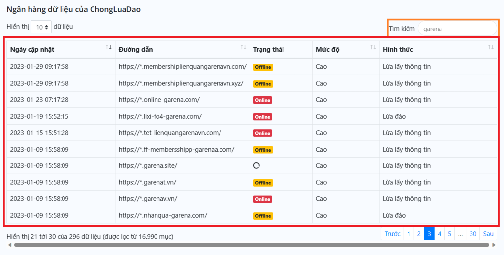 Kết quả do ngân hàng dữ liệu Chống Lừa Đảo trả về khi tìm kiếm “Garena“